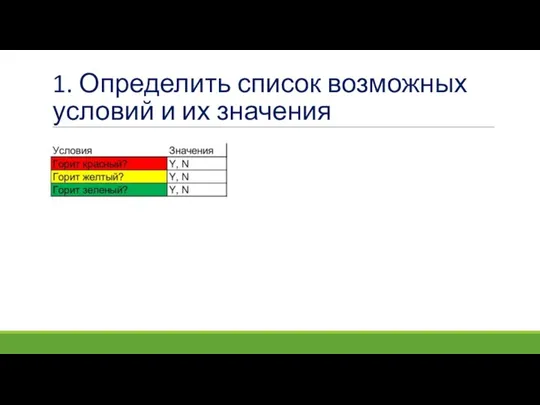 1. Определить список возможных условий и их значения