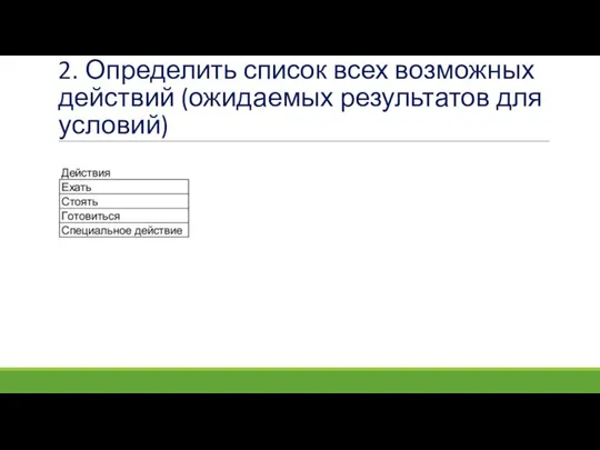 2. Определить список всех возможных действий (ожидаемых результатов для условий)