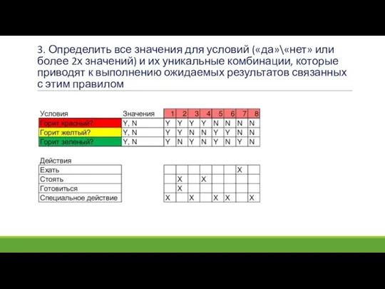 3. Определить все значения для условий («да»\«нет» или более 2х значений)