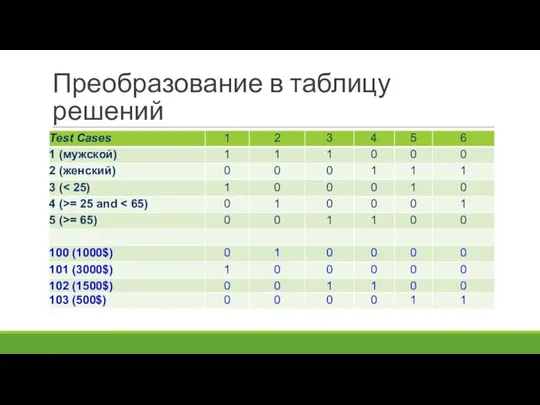 Преобразование в таблицу решений