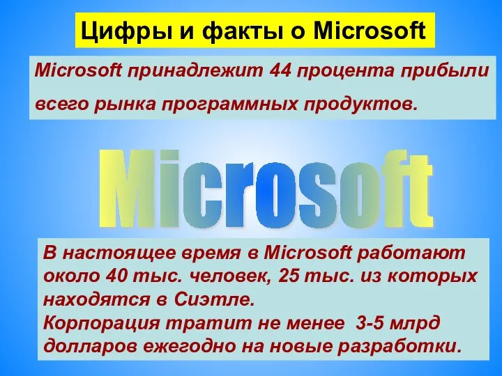 Цифры и факты о Microsoft Microsoft принадлежит 44 процента прибыли всего