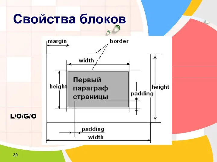 Свойства блоков