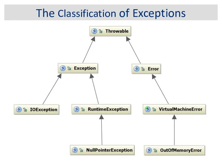 The Classification of Exceptions