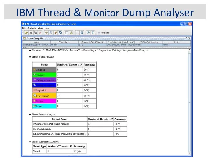 IBM Thread & Monitor Dump Analyser