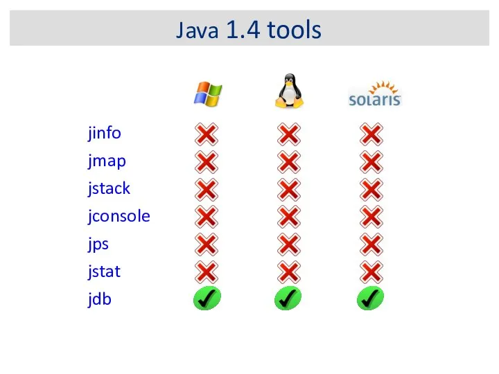 Java 1.4 tools