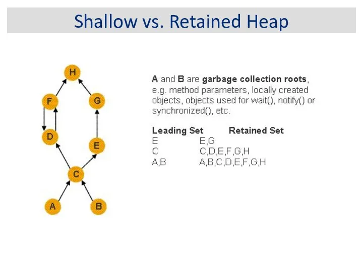 Shallow vs. Retained Heap