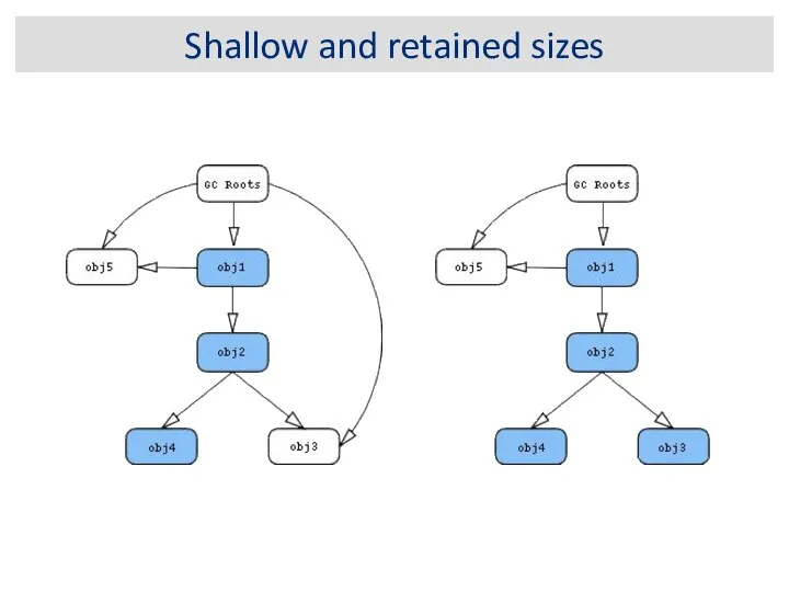 Shallow and retained sizes