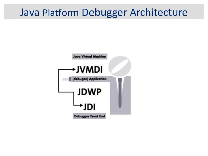 Java Platform Debugger Architecture