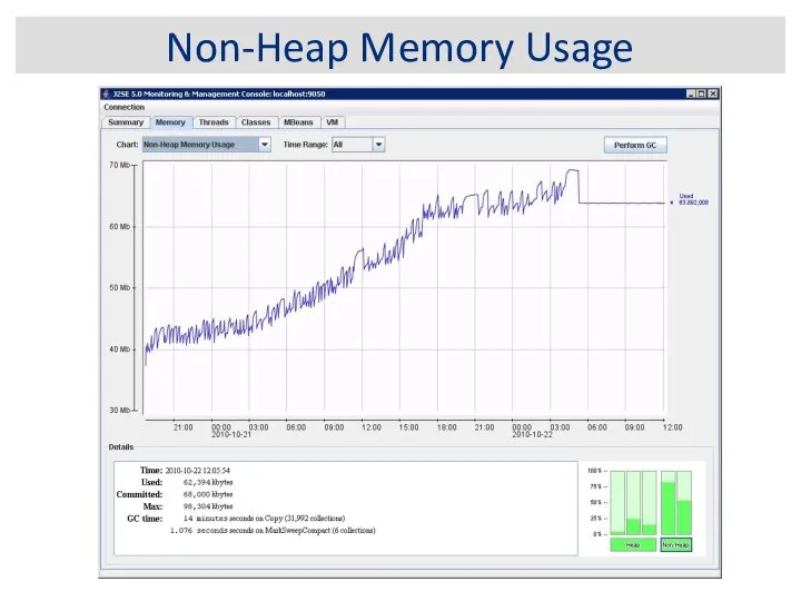 Non-Heap Memory Usage