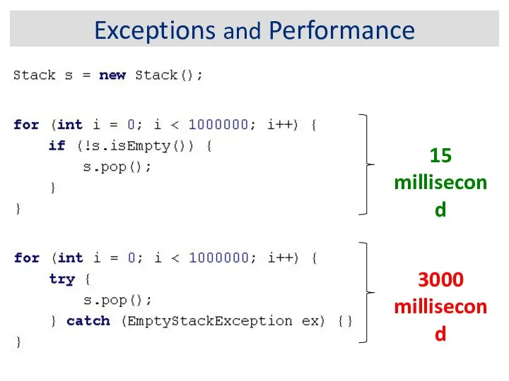 Exceptions and Performance 15 millisecond 3000 millisecond