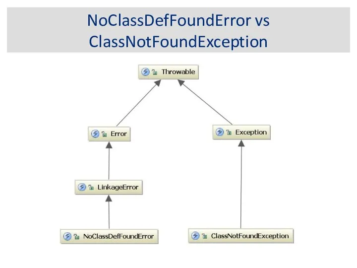 NoClassDefFoundError vs ClassNotFoundException