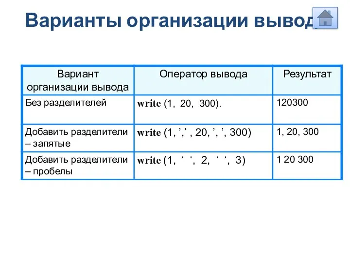 Варианты организации вывода