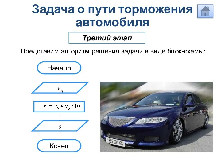 Задача о пути торможения автомобиля Третий этап Представим алгоритм решения задачи