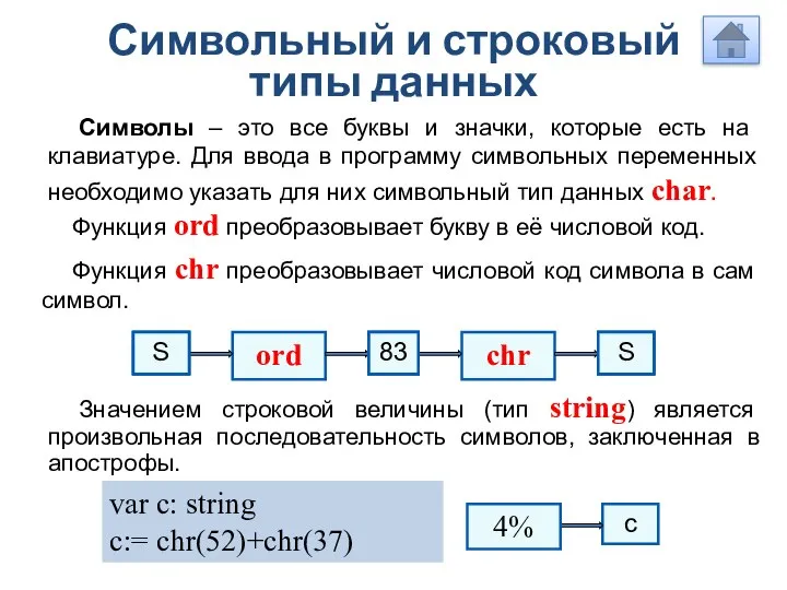 Символьный и строковый типы данных Функция ord преобразовывает букву в её