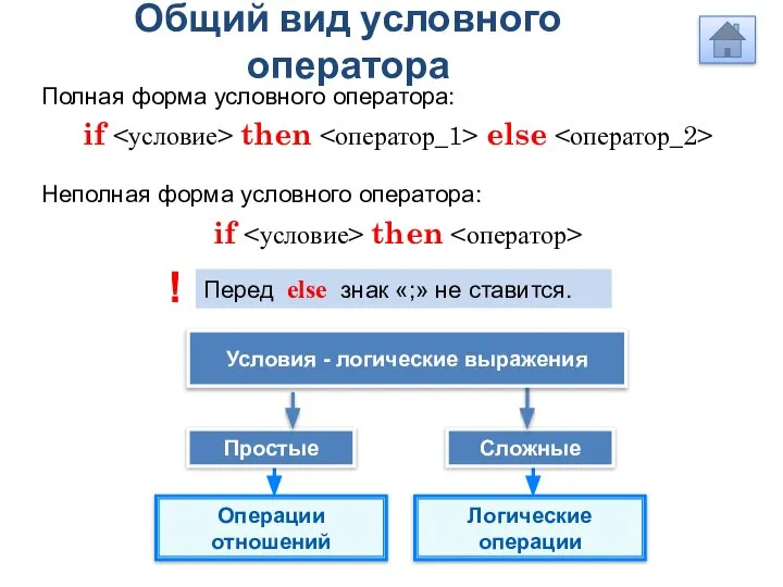 Общий вид условного оператора Перед else знак «;» не ставится. Полная