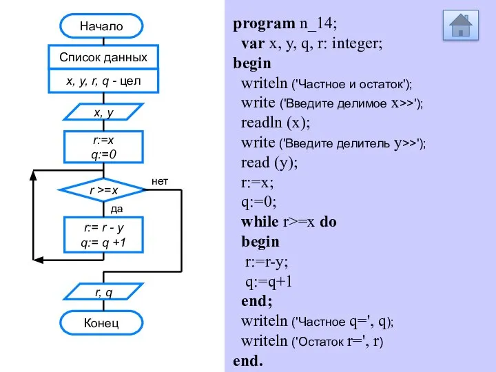 program n_14; var x, y, q, r: integer; begin writeln ('Частное