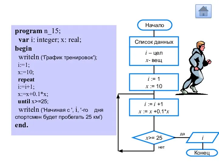 program n_15; var i: integer; x: real; begin writeln ('График тренировок');