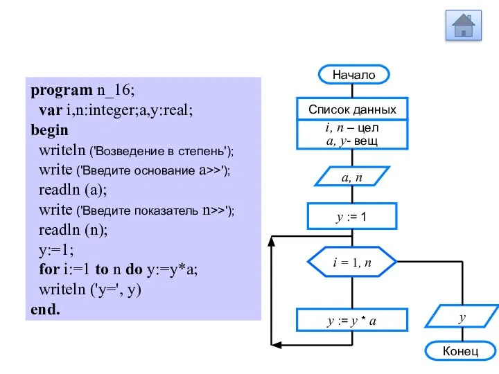 program n_16; var i,n:integer;a,y:real; begin writeln ('Возведение в степень'); write ('Введите