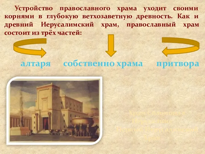 Устройство православного храма уходит своими корнями в глубокую ветхозаветную древность. Как