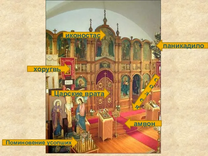 иконостас хоругвь Поминовение усопших Царские врата паникадило амвон солея