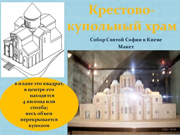 Собор Святой Софии в Киеве Макет Крестово-купольный храм в плане это