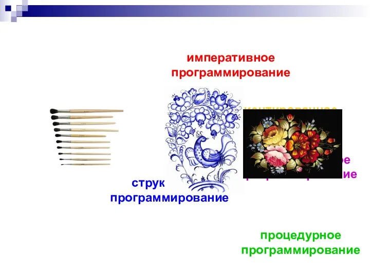 императивное программирование структурное программирование процедурное программирование функциональное программирование объектно-ориентированное программирование