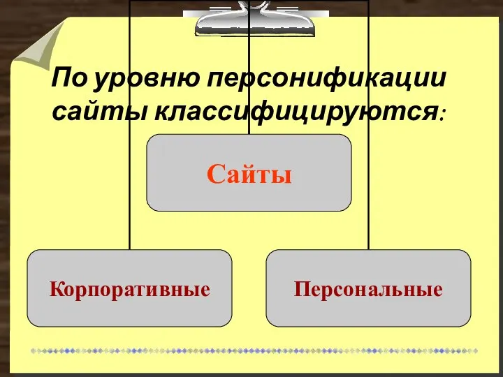 По уровню персонификации сайты классифицируются: