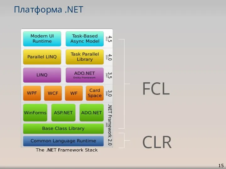 Платформа .NET