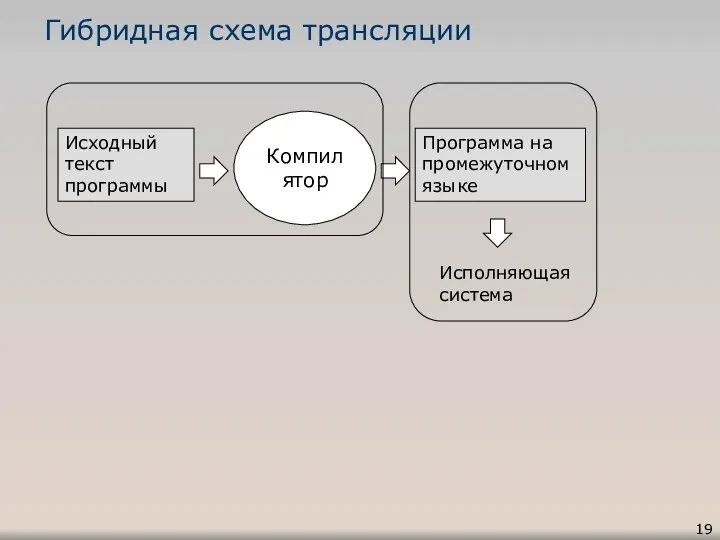 Гибридная схема трансляции