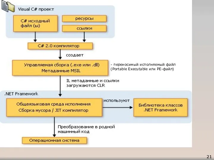 - переносимый исполняемый файл (Portable Executable или PE-файл)