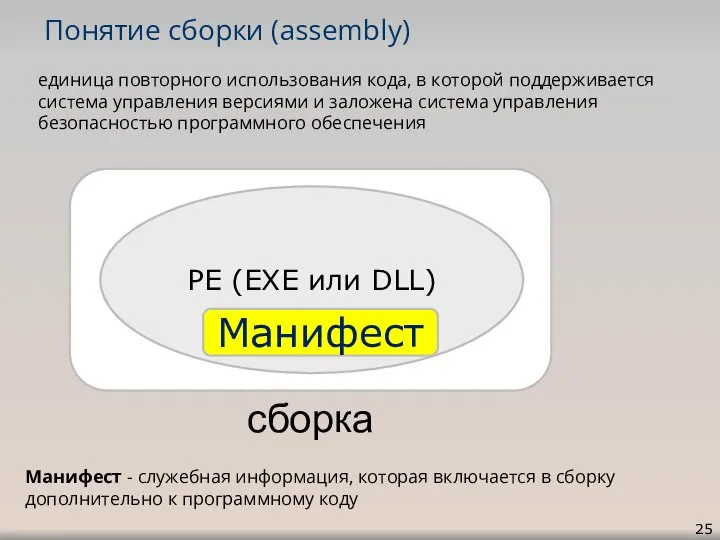 Понятие сборки (assembly) единица повторного использования кода, в которой поддерживается система