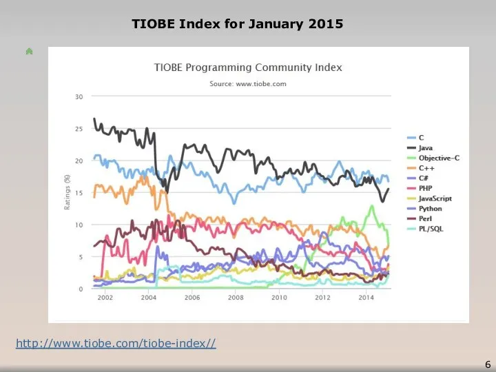 http://www.tiobe.com/tiobe-index// TIOBE Index for January 2015