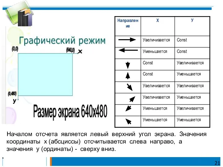 * Началом отсчета является левый верхний угол экрана. Значения координаты x