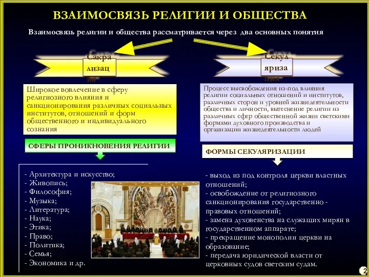 ВЗАИМОСВЯЗЬ РЕЛИГИИ И ОБЩЕСТВА Взаимосвязь религии и общества рассматривается через два