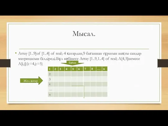 Мысал. Array [1..9]of [1..4] of real;-4 қатардан,9 бағаннан тұратын нақты сандар