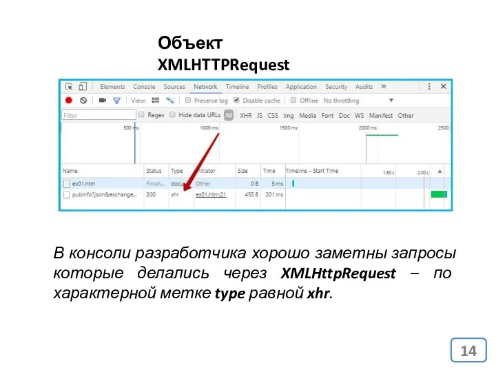 Объект XMLHTTPRequest В консоли разработчика хорошо заметны запросы которые делались через