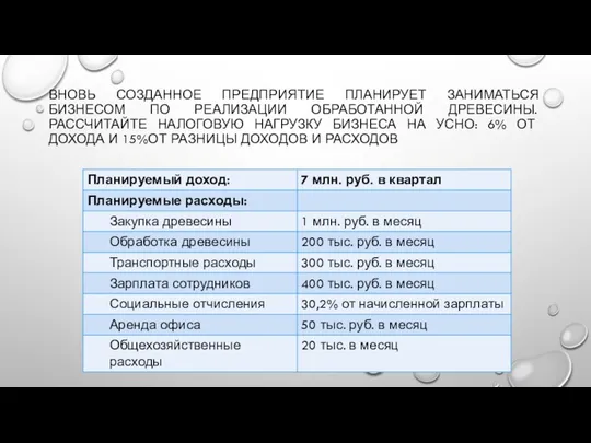 ВНОВЬ СОЗДАННОЕ ПРЕДПРИЯТИЕ ПЛАНИРУЕТ ЗАНИМАТЬСЯ БИЗНЕСОМ ПО РЕАЛИЗАЦИИ ОБРАБОТАННОЙ ДРЕВЕСИНЫ. РАССЧИТАЙТЕ