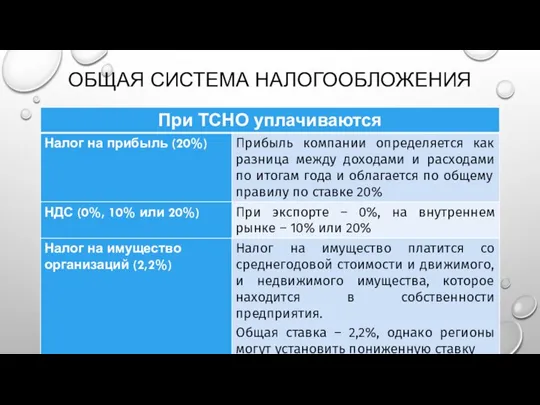 ОБЩАЯ СИСТЕМА НАЛОГООБЛОЖЕНИЯ