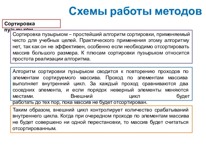 Схемы работы методов Сортировка пузырьком Сортировка пузырьком – простейший алгоритм сортировки,