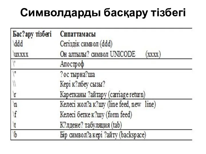 Символдарды басқару тізбегі