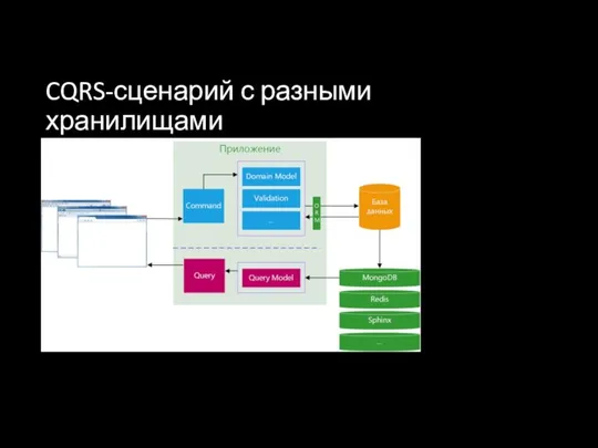 CQRS-сценарий с разными хранилищами