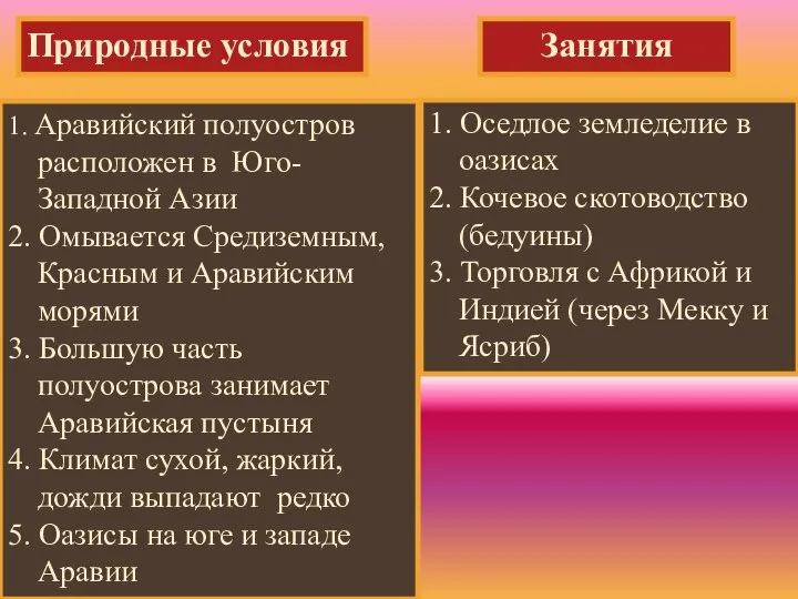 Природные условия 1. Аравийский полуостров расположен в Юго-Западной Азии 2. Омывается