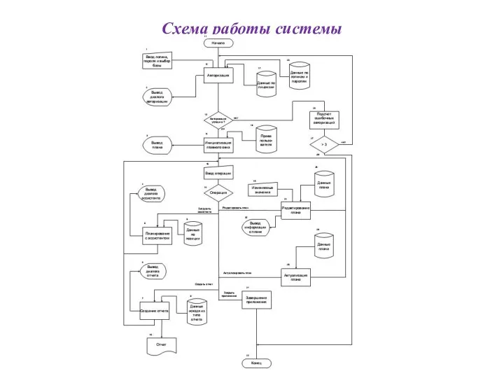 Схема работы системы