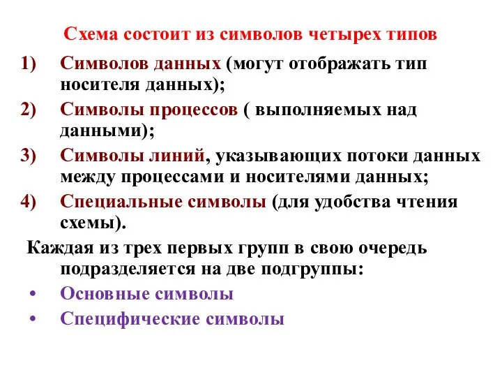 Схема состоит из символов четырех типов Символов данных (могут отображать тип