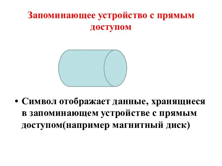 Запоминающее устройство с прямым доступом Символ отображает данные, хранящиеся в запоминающем