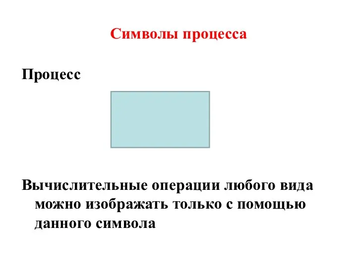 Символы процесса Процесс Вычислительные операции любого вида можно изображать только с помощью данного символа