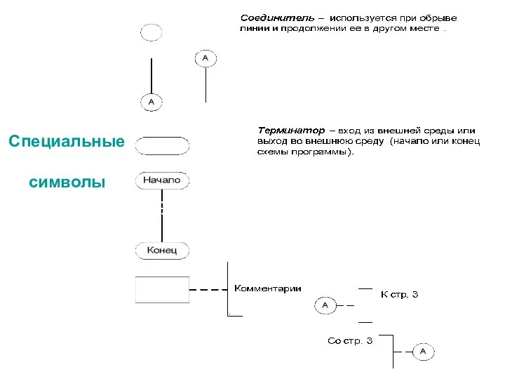 Специальные символы