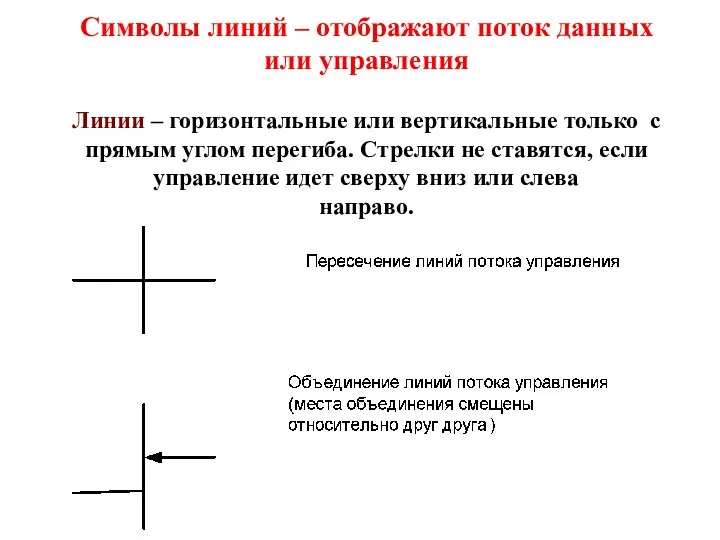 Символы линий – отображают поток данных или управления Линии – горизонтальные