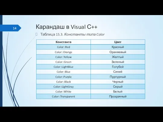 Карандаш в Visual С++ Таблица 15.3. Константы типа Color