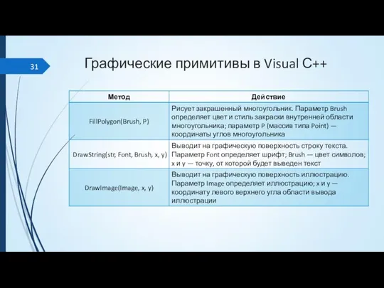 Графические примитивы в Visual С++